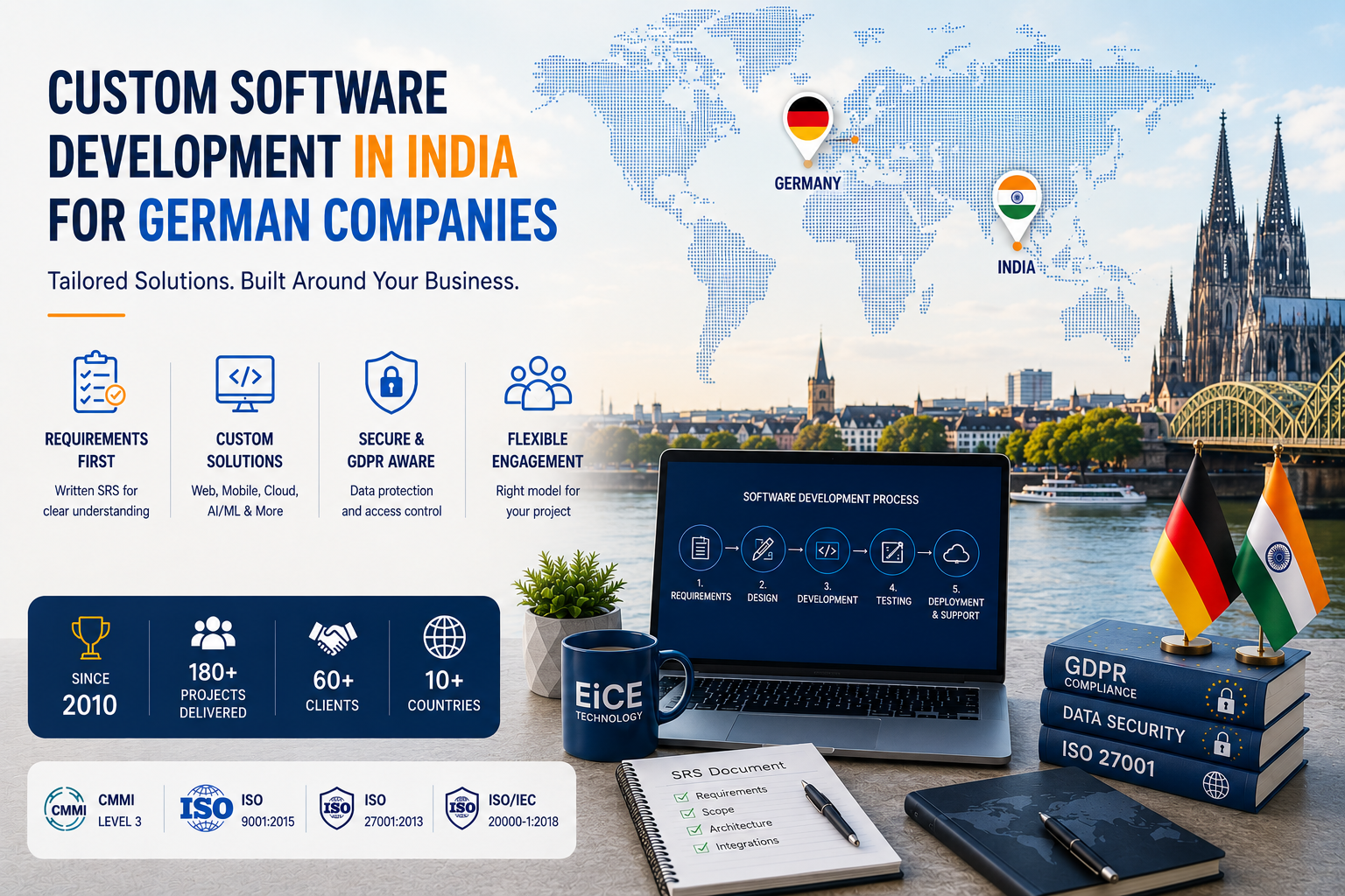 German company collaborating with an Indian custom software development team