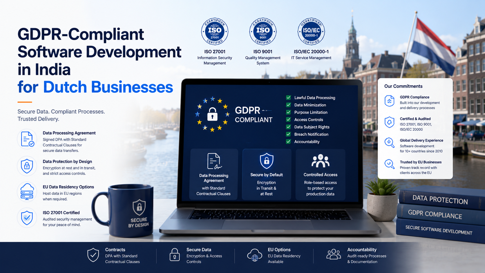 GDPR-compliant software development in India for Dutch businesses