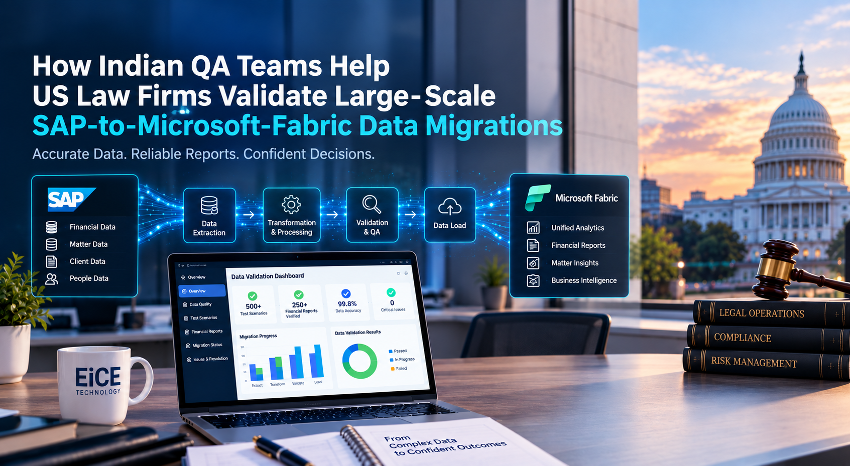 SAP to Microsoft Fabric data migration testing for US law firms