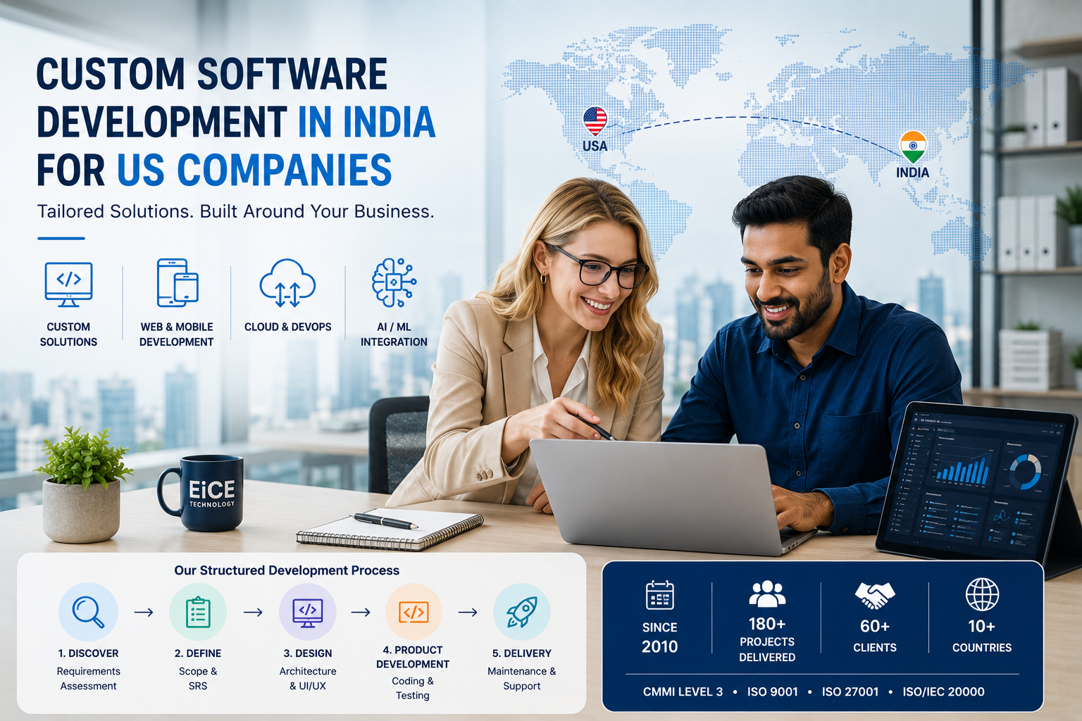 US company collaborating with an Indian custom software development team