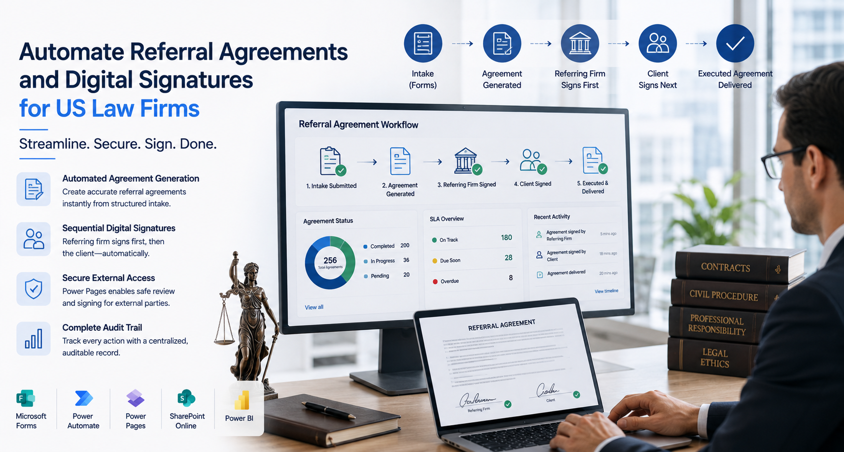 Referral agreement automation and digital signatures for US law firms