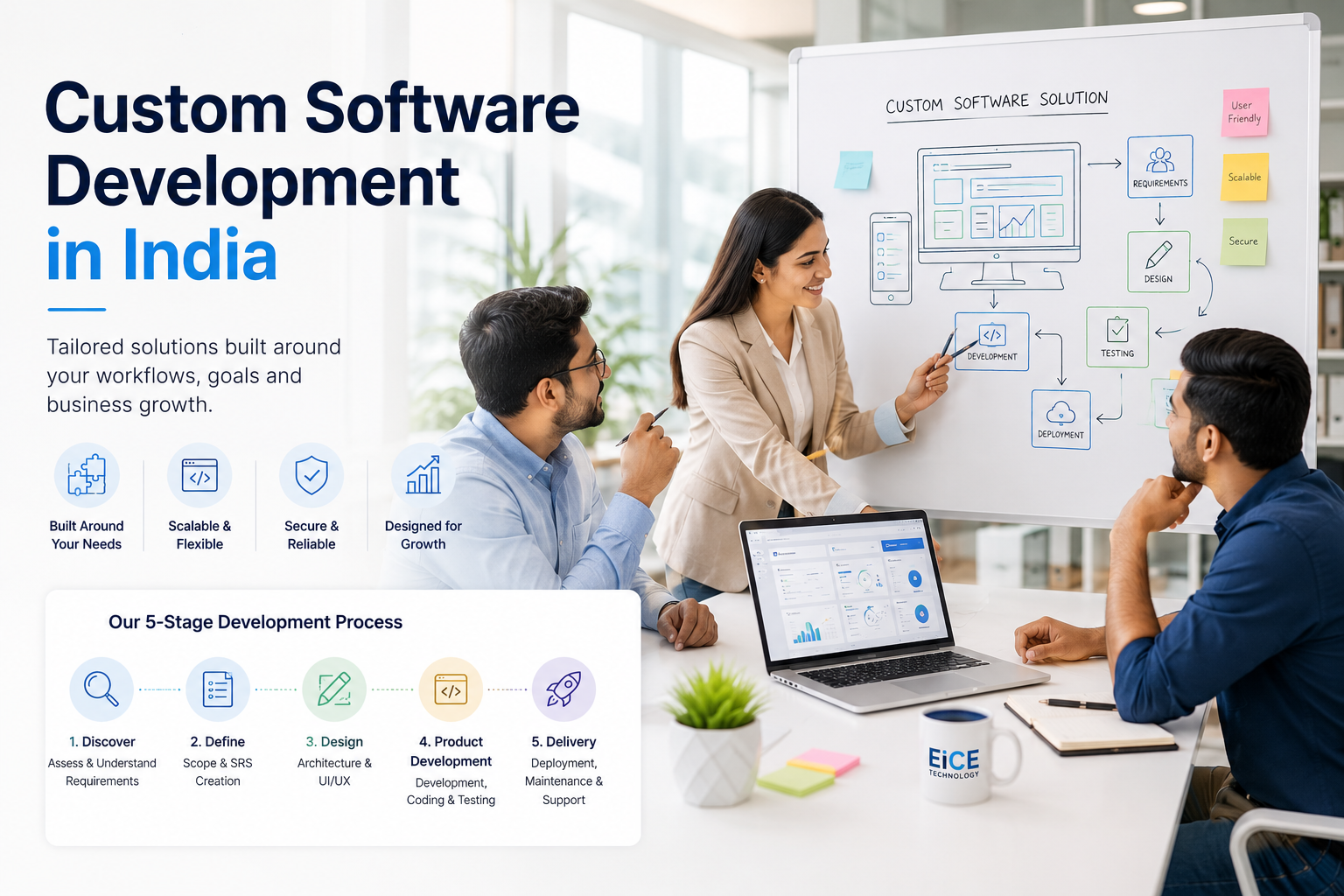 Custom software development team designing a business application